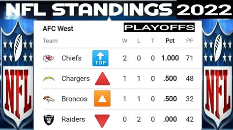 nfl standings 2022-23|nfl standings 2022 23 season.